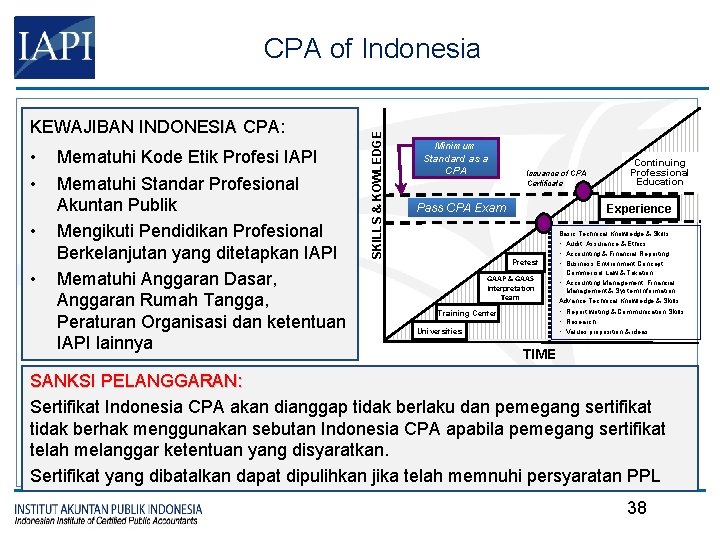 KEWAJIBAN INDONESIA CPA: • • Mematuhi Kode Etik Profesi IAPI Mematuhi Standar Profesional Akuntan