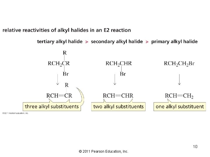 10 © 2011 Pearson Education, Inc. 
