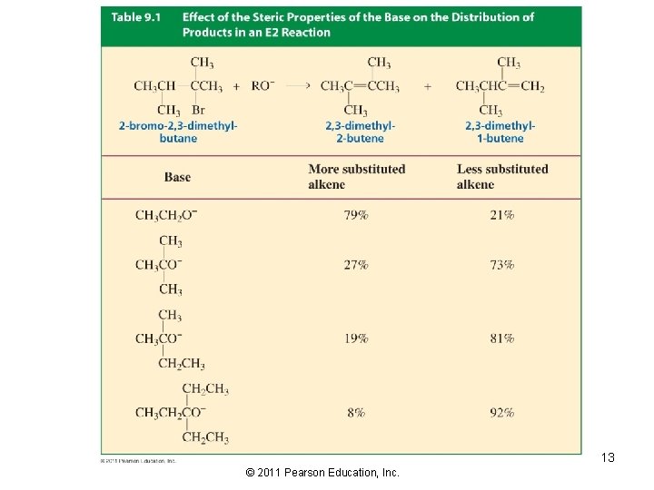 13 © 2011 Pearson Education, Inc. 