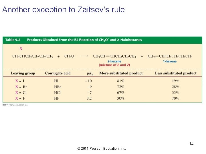 Another exception to Zaitsev’s rule 14 © 2011 Pearson Education, Inc. 