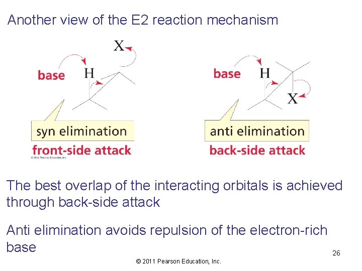 Another view of the E 2 reaction mechanism The best overlap of the interacting