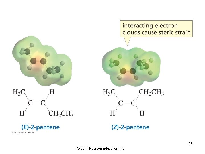 28 © 2011 Pearson Education, Inc. 