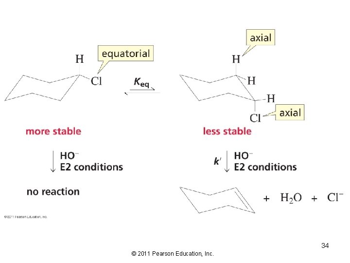 34 © 2011 Pearson Education, Inc. 