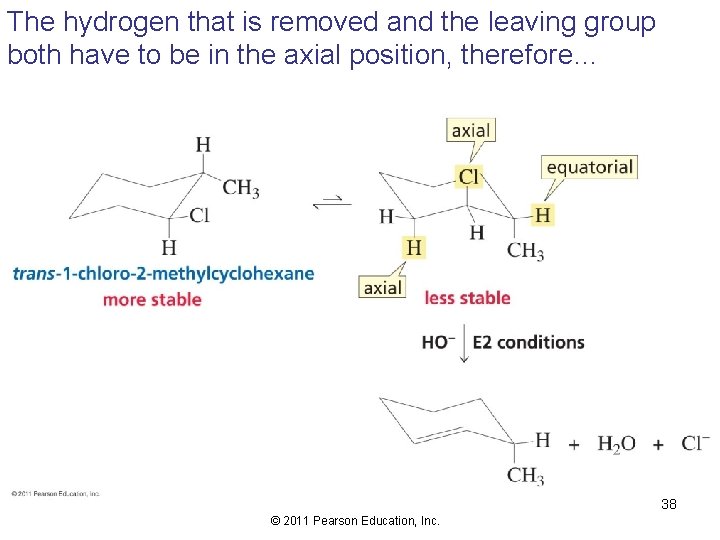 The hydrogen that is removed and the leaving group both have to be in