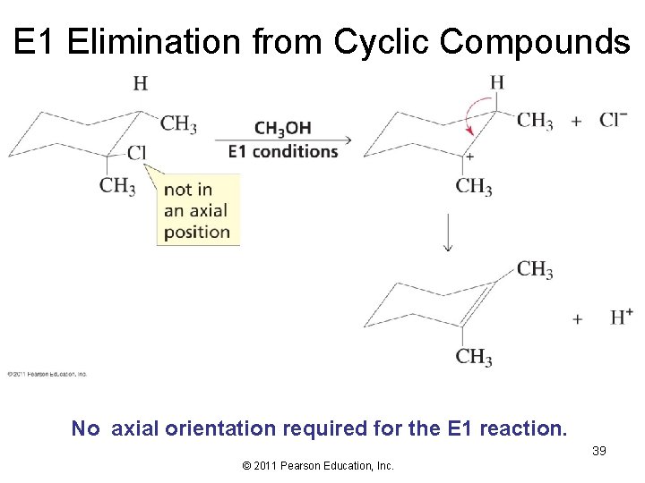E 1 Elimination from Cyclic Compounds No axial orientation required for the E 1