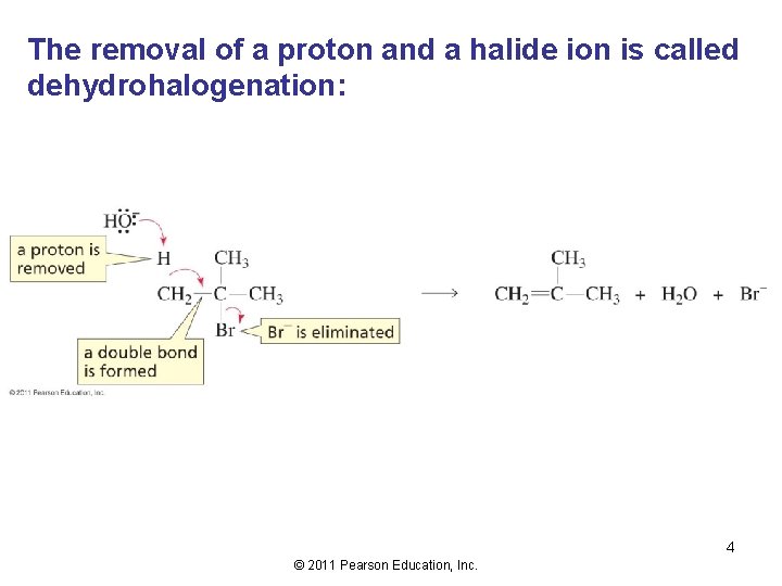 The removal of a proton and a halide ion is called dehydrohalogenation: 4 ©