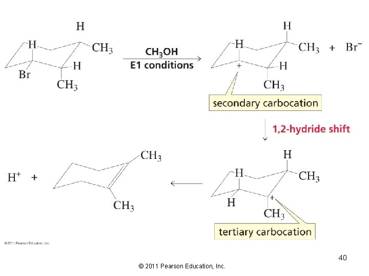 40 © 2011 Pearson Education, Inc. 