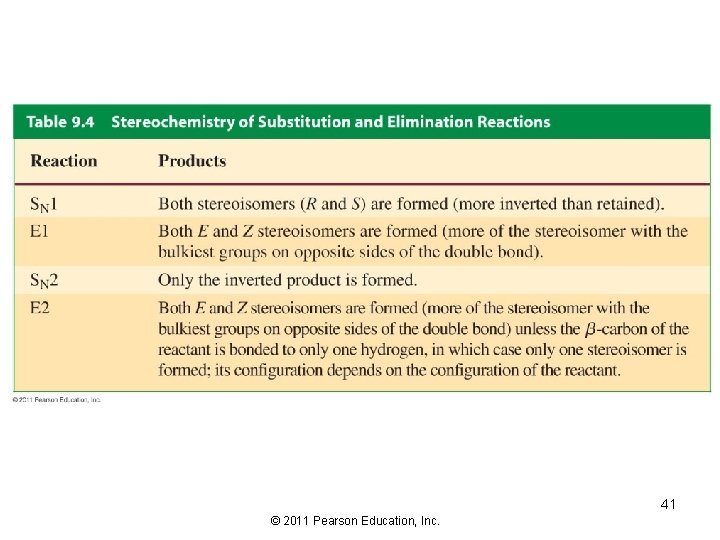 41 © 2011 Pearson Education, Inc. 