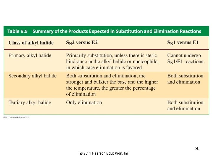 50 © 2011 Pearson Education, Inc. 