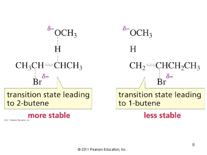 8 © 2011 Pearson Education, Inc. 