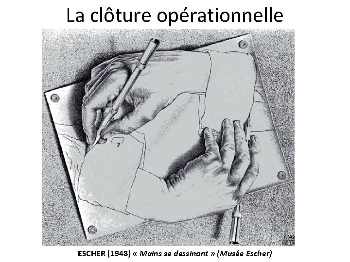 La clôture opérationnelle ESCHER (1948) « Mains se dessinant » (Musée Escher) 