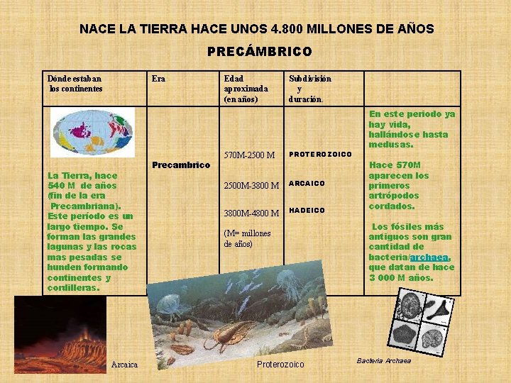 NACE LA TIERRA HACE UNOS 4. 800 MILLONES DE AÑOS PRECÁMBRICO Dónde estaban los
