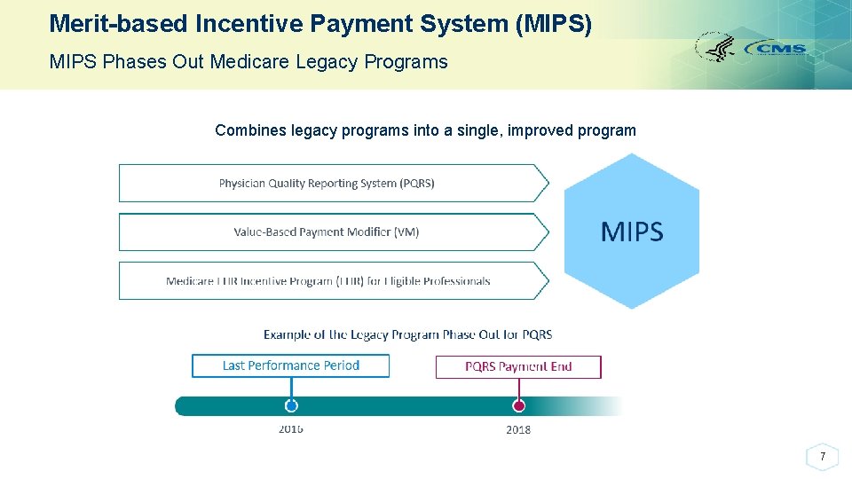 Merit-based Incentive Payment System (MIPS) MIPS Phases Out Medicare Legacy Programs Combines legacy programs