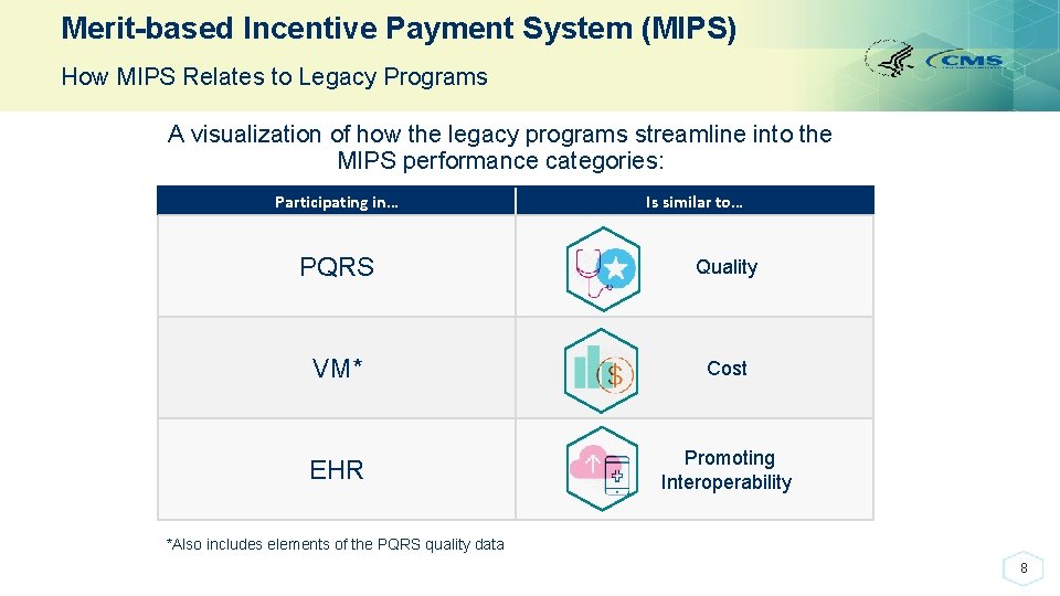 Merit-based Incentive Payment System (MIPS) How MIPS Relates to Legacy Programs A visualization of