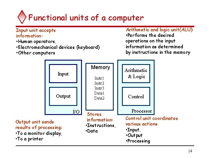 Functional units of a computer Input unit accepts information: • Human operators, • Electromechanical