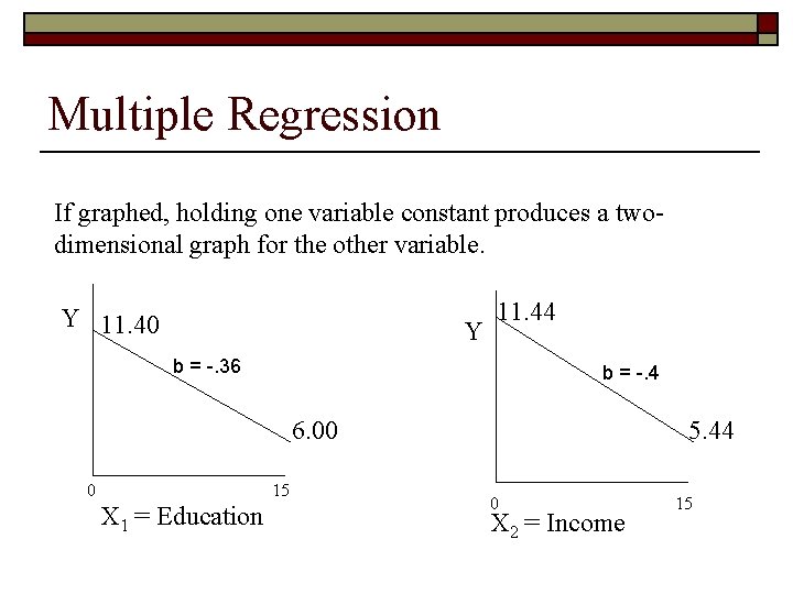 Multiple Regression If graphed, holding one variable constant produces a twodimensional graph for the