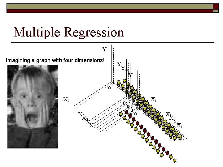 Multiple Regression Y Imagining a graph with four dimensions! Y Y 0 X 2