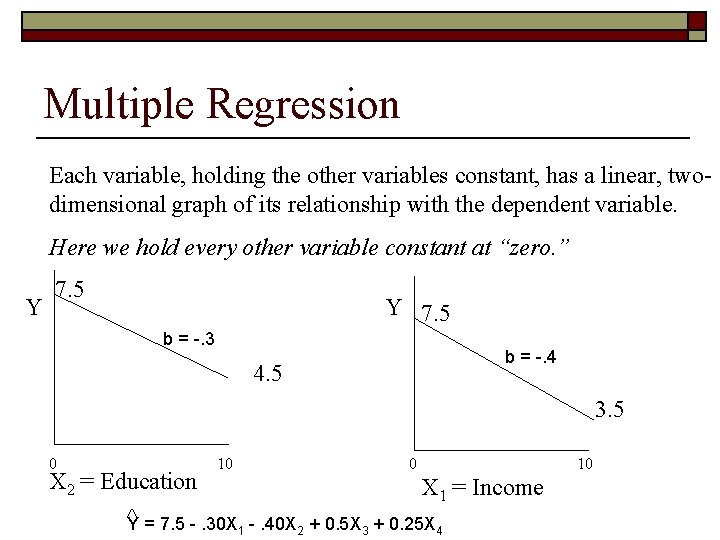 Multiple Regression Each variable, holding the other variables constant, has a linear, twodimensional graph