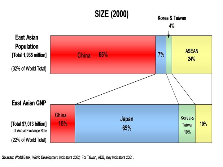 Graph: size comparison 