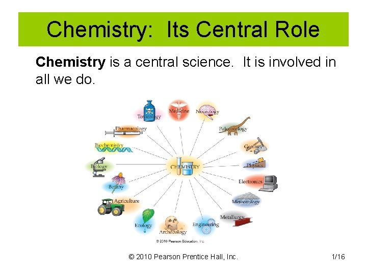 Chemistry: Its Central Role Chemistry is a central science. It is involved in all