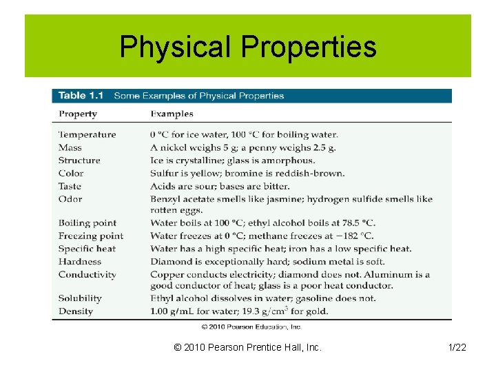 Physical Properties © 2010 Pearson Prentice Hall, Inc. 1/22 