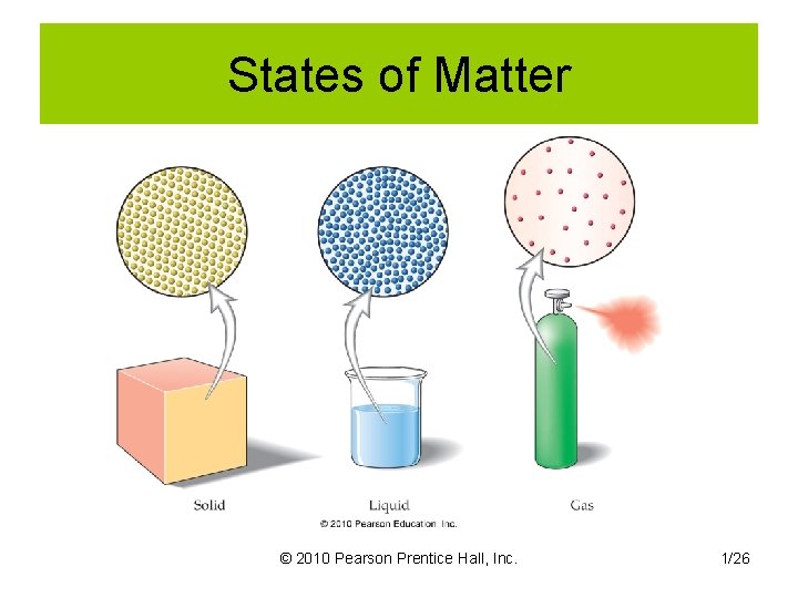 States of Matter © 2010 Pearson Prentice Hall, Inc. 1/26 