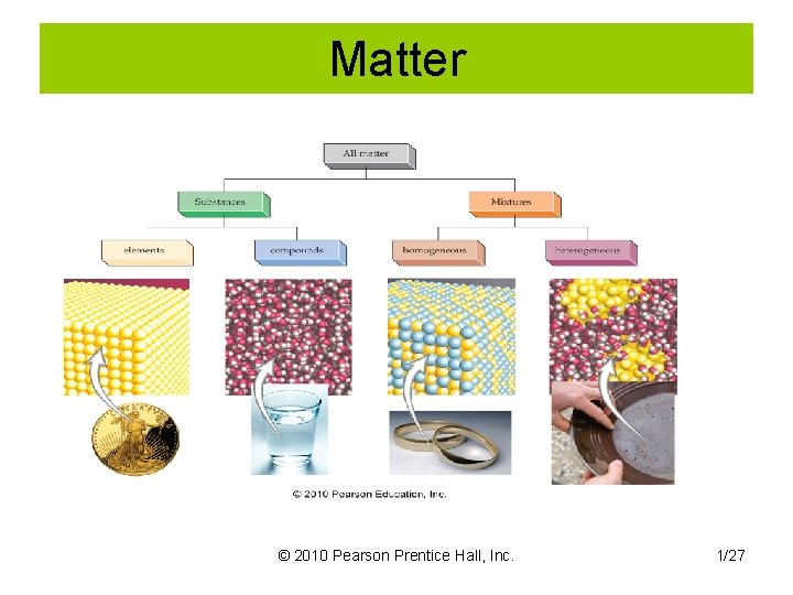 Matter © 2010 Pearson Prentice Hall, Inc. 1/27 