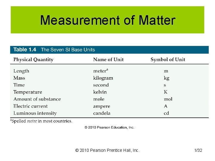 Measurement of Matter © 2010 Pearson Prentice Hall, Inc. 1/32 