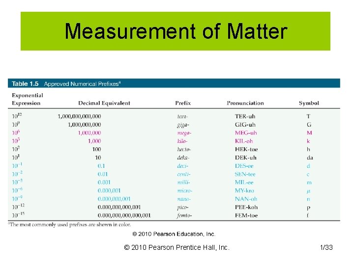 Measurement of Matter © 2010 Pearson Prentice Hall, Inc. 1/33 