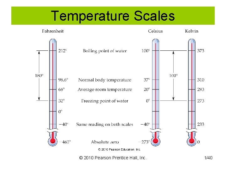 Temperature Scales © 2010 Pearson Prentice Hall, Inc. 1/40 