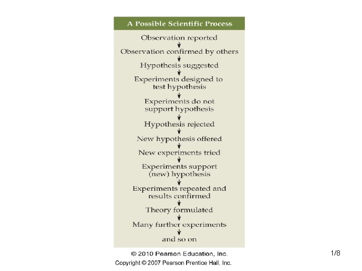 © 2010 Pearson Prentice Hall, Inc. 1/8 
