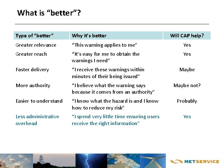 What is “better”? Type of “better” Why it’s better Will CAP help? Greater relevance