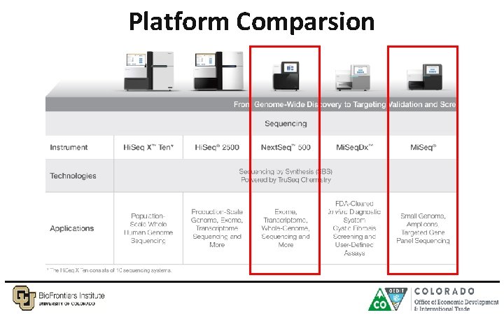 Platform Comparsion 