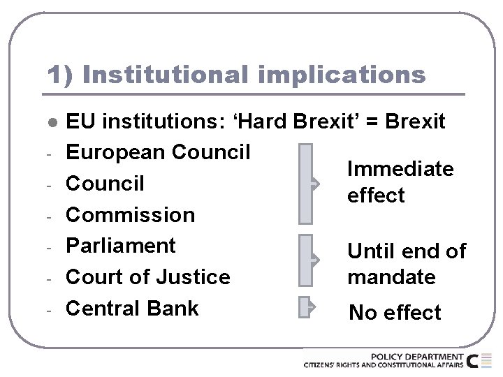1) Institutional implications l - EU institutions: ‘Hard Brexit’ = Brexit European Council Immediate