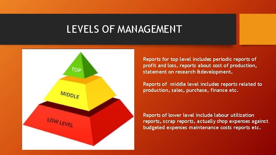 LEVELS OF MANAGEMENT Reports for top level includes periodic reports of profit and loss,