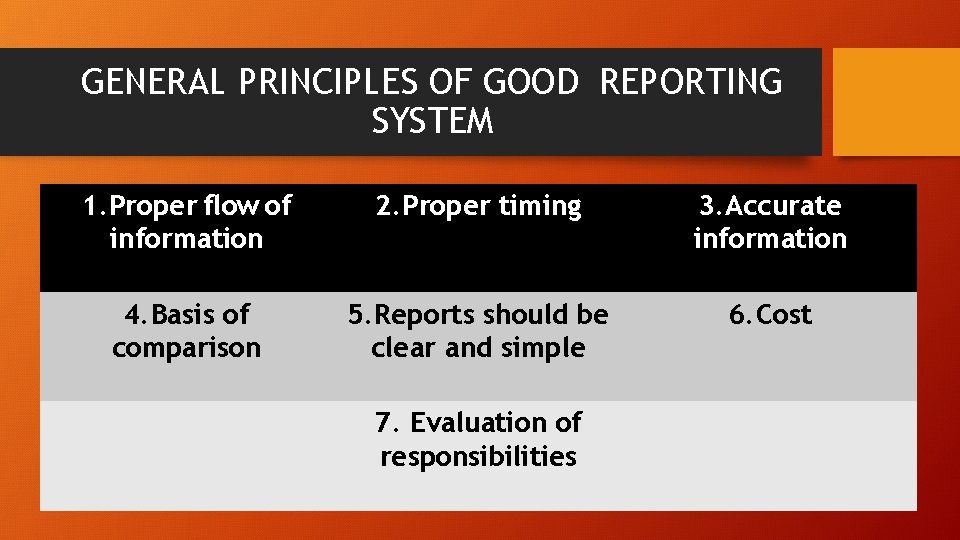 GENERAL PRINCIPLES OF GOOD REPORTING SYSTEM 1. Proper flow of information 2. Proper timing