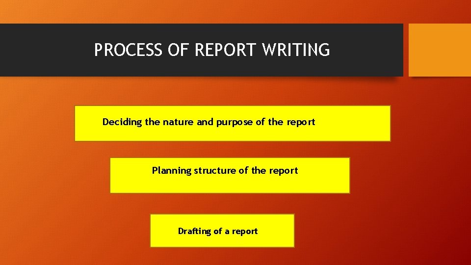 PROCESS OF REPORT WRITING Deciding the nature and purpose of the report Planning structure