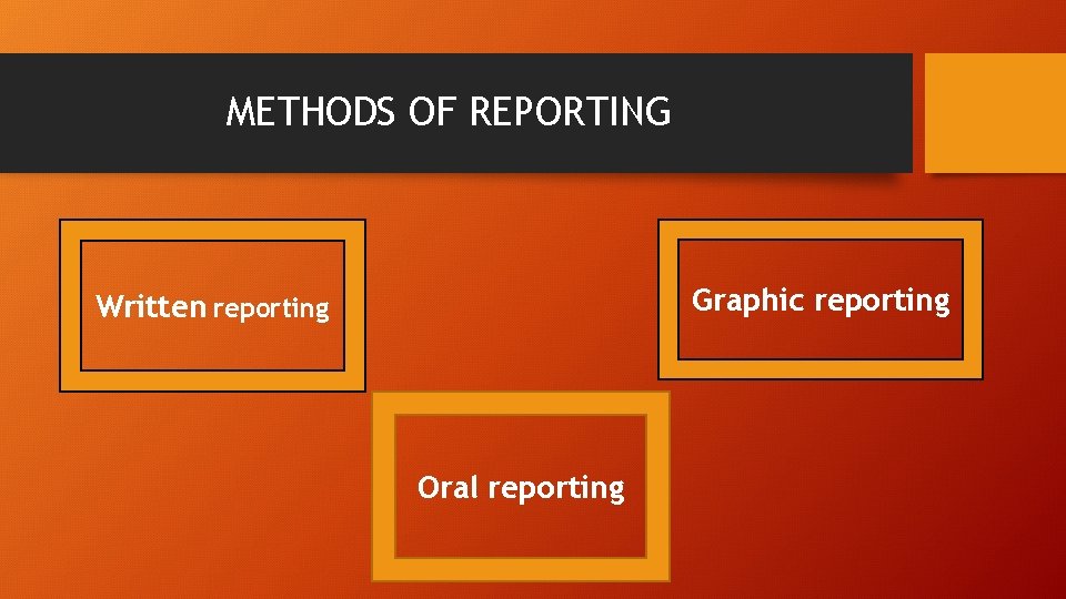 METHODS OF REPORTING Graphic reporting Written reporting Oral reporting 