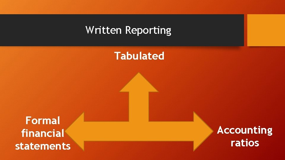 Written Reporting Tabulated Formal financial statements Accounting ratios 
