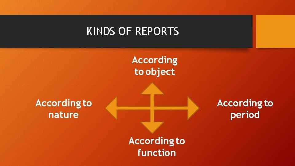 KINDS OF REPORTS According to object According to nature According to period According to