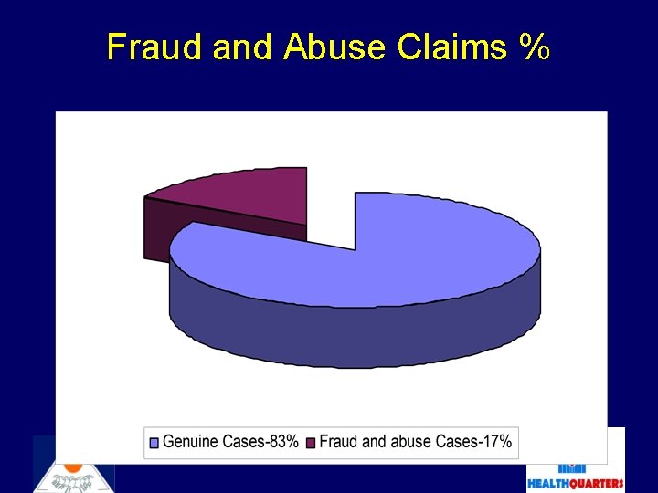 Fraud and Abuse Claims % 