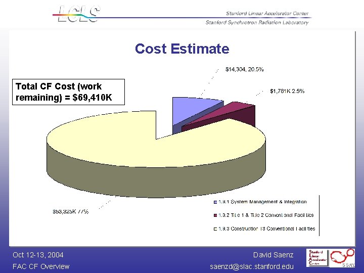Cost Estimate Total CF Cost (work remaining) = $69, 410 K Oct 12 -13,