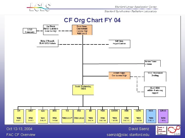 CF Org Chart FY 04 Oct 12 -13, 2004 FAC CF Overview David Saenz