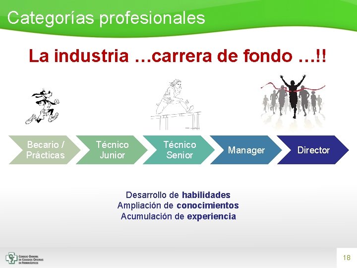 Categorías profesionales La industria …carrera de fondo …!! Becario / Prácticas Técnico Junior Técnico