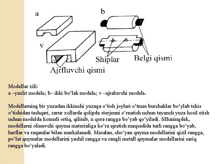  Modellar xili: a –yaxlit modelь; b– ikki bo’lak modelь; v –ajraluvchi modelь. Modellarning