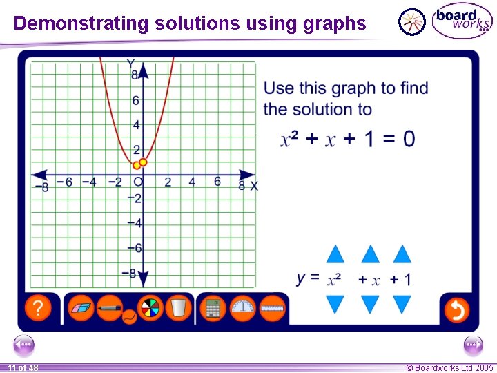 Demonstrating solutions using graphs 11 of 48 © Boardworks Ltd 2005 