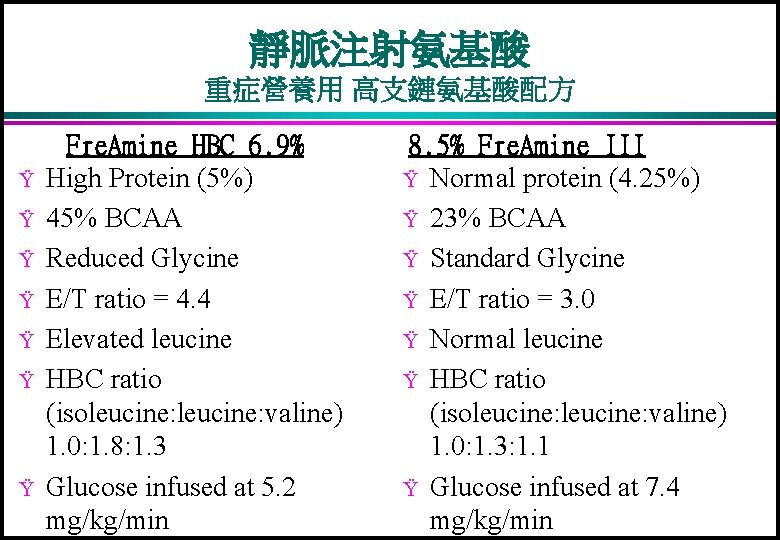 靜脈注射氨基酸 重症營養用 高支鏈氨基酸配方 Ÿ Ÿ Ÿ Ÿ Fre. Amine HBC 6. 9% High Protein