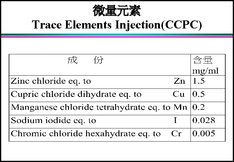 微量元素 Trace Elements Injection(CCPC) 
