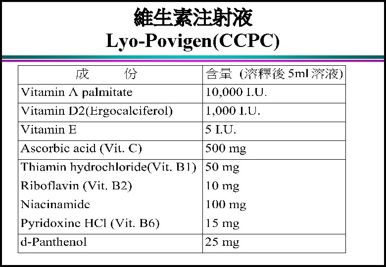 維生素注射液 Lyo-Povigen(CCPC) 