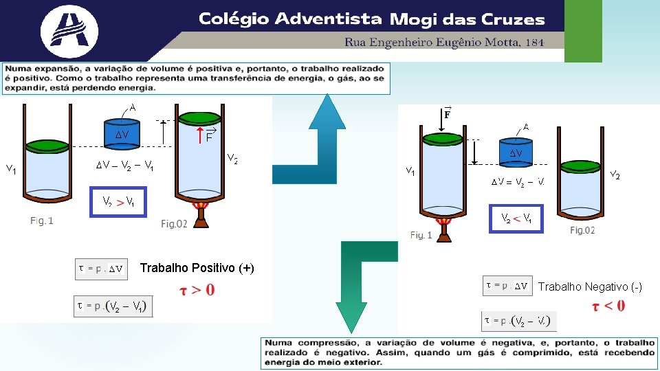 Trabalho Positivo (+) Trabalho Negativo (-) 